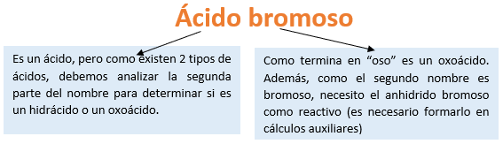 Formulaci N Y Nomenclatura De Compuestos Inorg Nicos Parte Ii